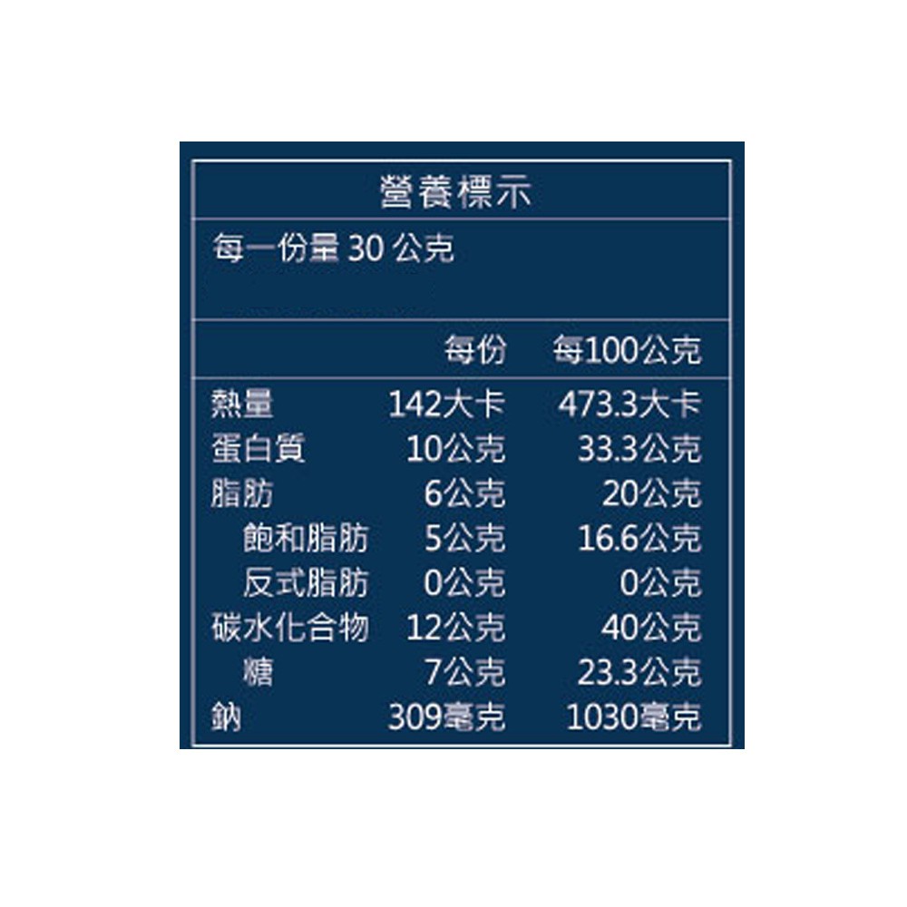 丸文食品 大白旗魚 古早味旗魚鬆2g 顆粒口感 蝦皮購物