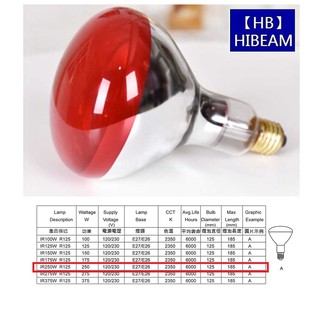 HEAT PLUS 250W 110V E27 紅外線溫熱燈泡 / 紅面 紅外線烤燈 復健用烤燈