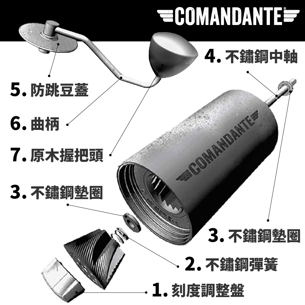 【德國Comandante】頂級磨豆機C40 MK4/MK3零件下單區(一)(刻度調整盤/彈簧/墊片/中軸)總代理公司貨