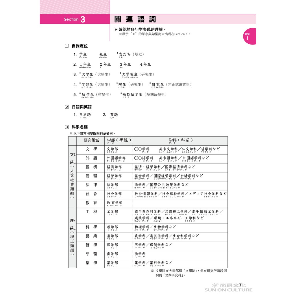 Nej テーマで学ぶ基礎日本語繁体字版ｖｏｌ 1 蝦皮購物