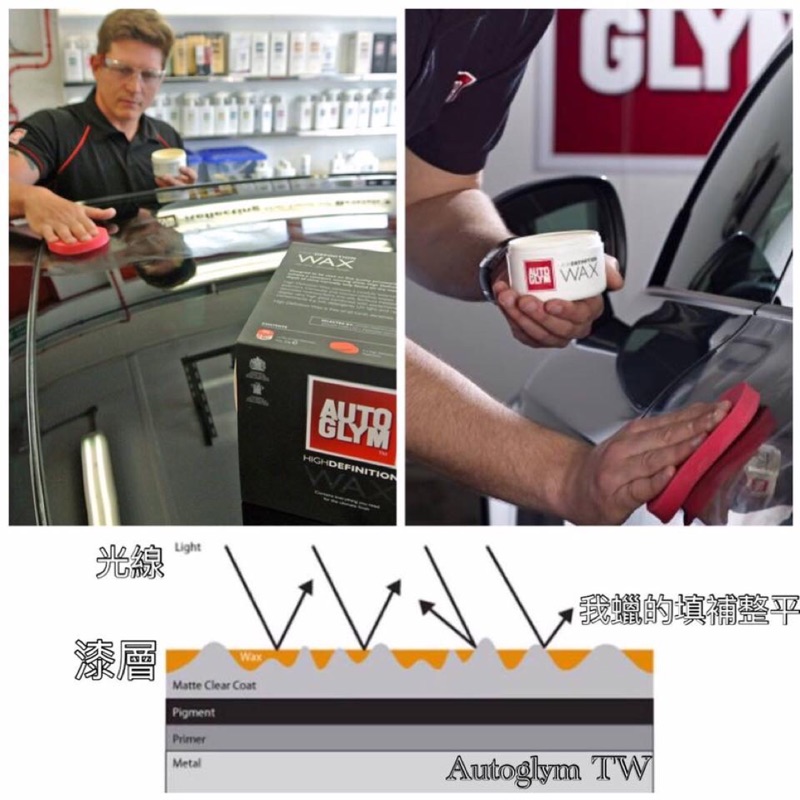 Autoglym白金棕櫚蠟組合