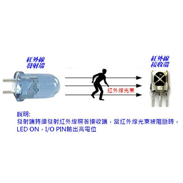 《研發部》紅外線對照式 光電開關 非接觸感測器【arduino專用 DC 5V】(1組)