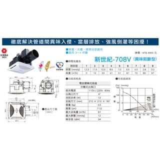 阿拉斯加 異味阻斷型 🇹🇼台灣製🇹🇼新世紀 708 708V 新品上市 110V 220V 無聲 換氣扇 餐廳
