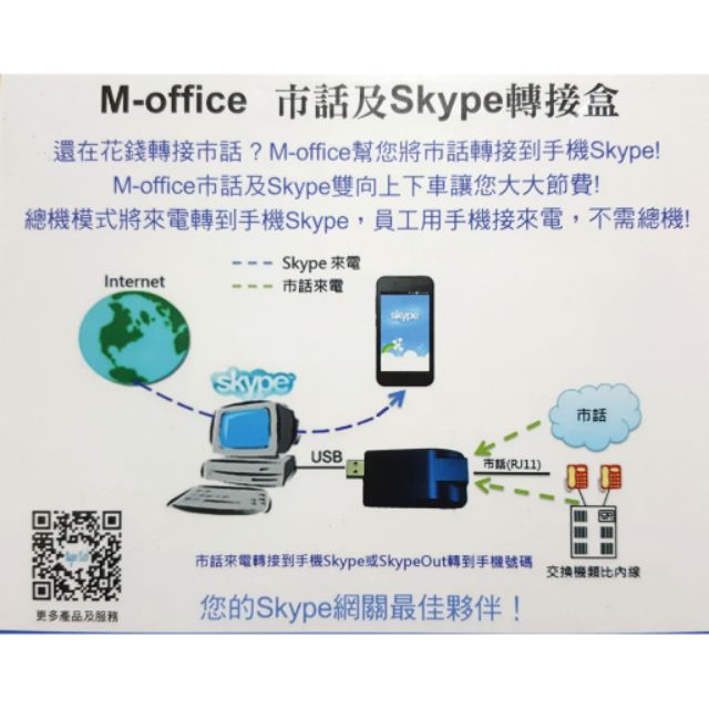 Skype轉接盒  市話免費轉接手機盒