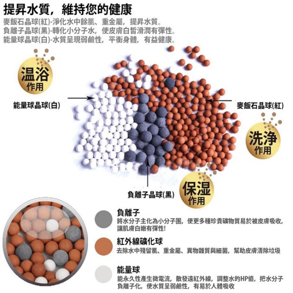 台灣現貨蓮蓬頭負離子過濾球 補充包 麥飯石 負離子 能量晶球過濾 沐浴 洗澡 除氯