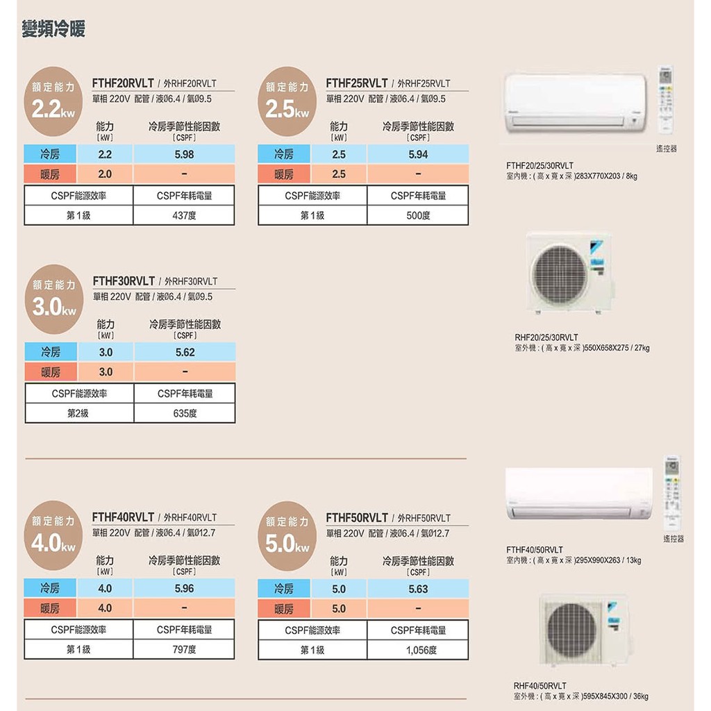 Fthf71rvlt Rhf71rvlt Daikin大金12 13坪經典系列變頻冷暖分離式冷氣 蝦皮購物
