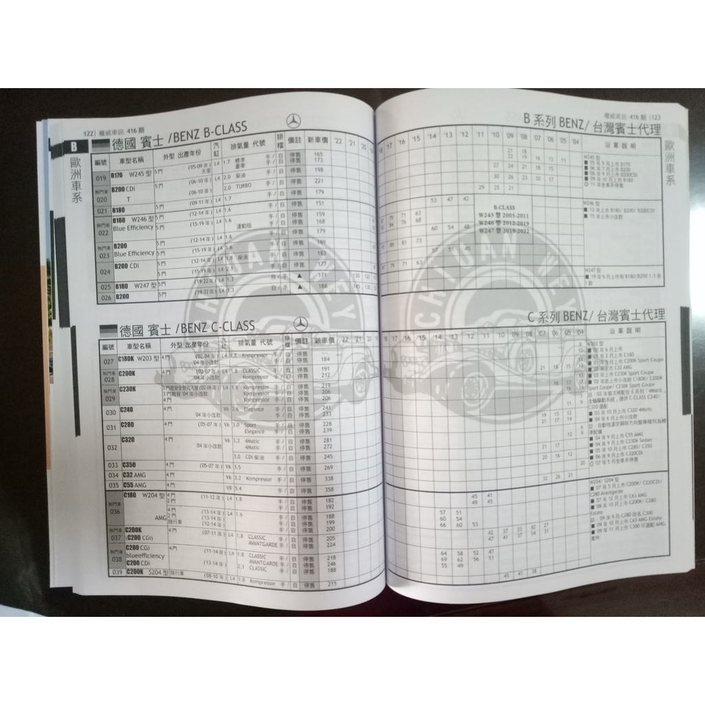 金虎年22年4月權威車訊車訊中古車權威2手車權威中古車天書鑑定書行情表參考指南天書 蝦皮購物