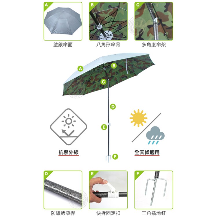 戶外休閒迷彩遮陽釣魚傘露營野炊烤肉塗銀抗紫外線防雨防曬休閒陽傘垂釣太陽傘 蝦皮購物