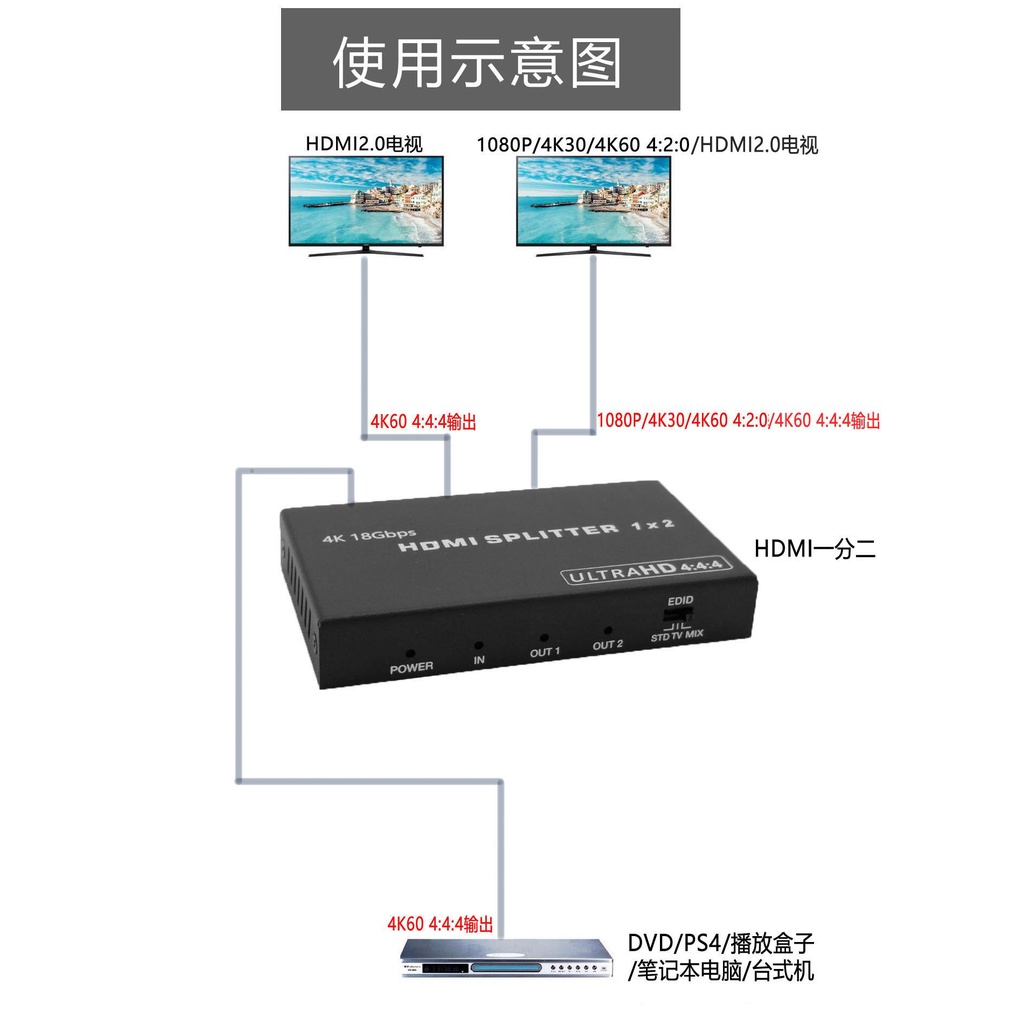 【現貨】⭐免運⭐hdmi切換器 2.0版HDMI分配器一分二一進二出一分四真超清4K60分屏器splitter hdmi