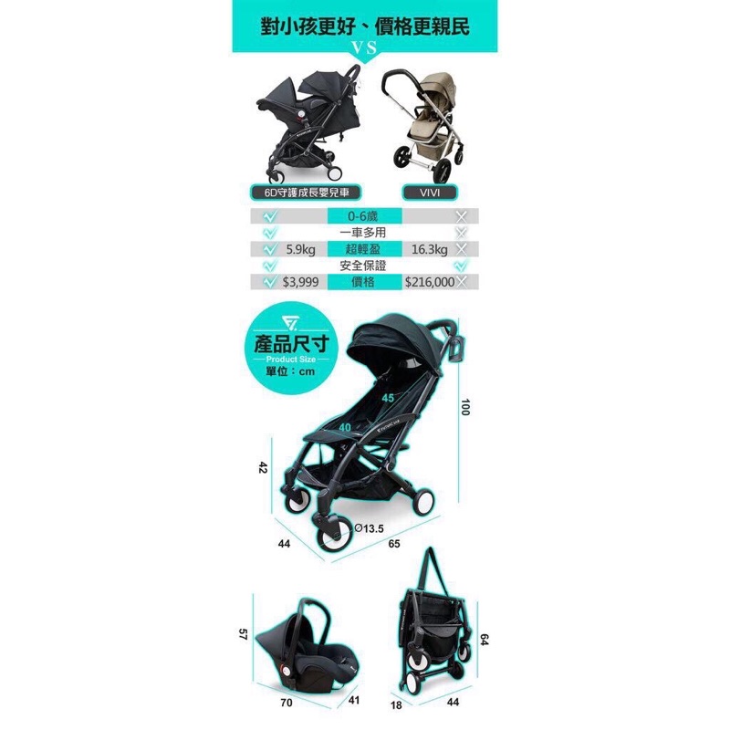 Future Lab 未來實驗室 6d守護成長嬰兒車嬰兒推車幼兒推車嬰兒搖籃0 6歲成長型 蝦皮購物