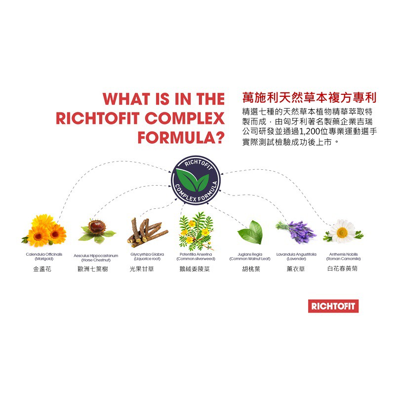 Richtofit萬施利舒緩按摩霜肩頸肌肉關節膝蓋按摩霜舒緩放鬆肌肉關節