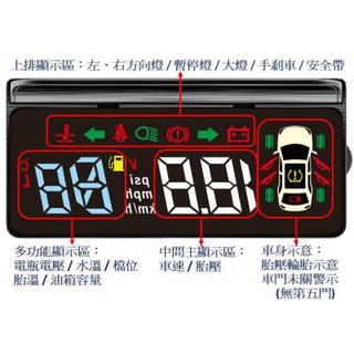 阿勇的店 保固3年 專車專用 TSA PRO-1 OE RX 胎壓偵測抬頭顯示器HUD 車門未關電壓水溫檔位胎溫油箱容量