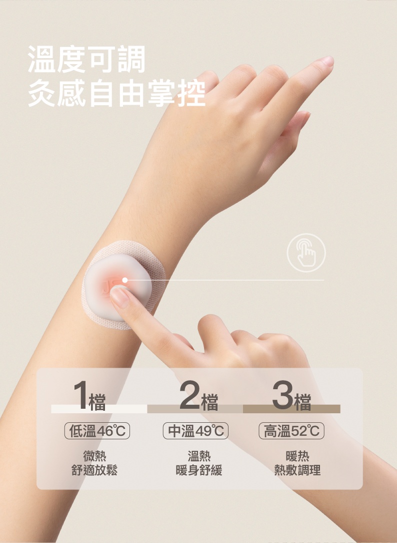 溫度可調，灸感自由掌控，低溫46℃，舒適放鬆，中溫49℃，暖身舒緩，(高溫52℃)，熱敷調理。