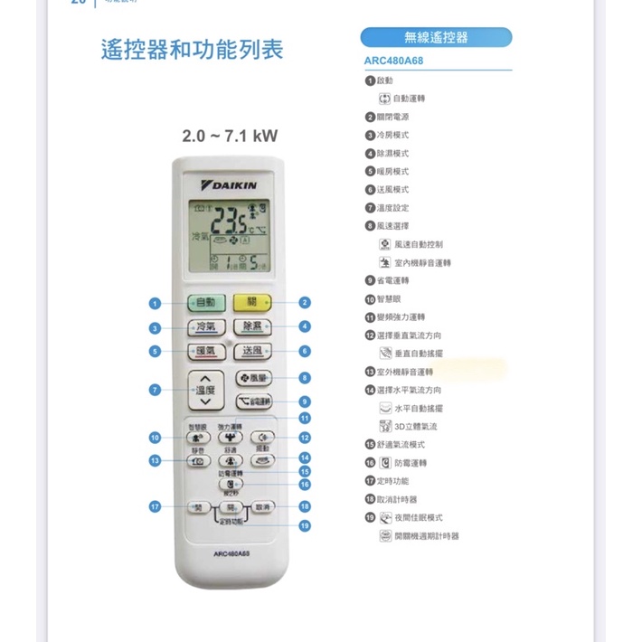 DAIKIN ARC480A68 大金空調 原廠遙控器  「現貨」大金冷氣遙控器