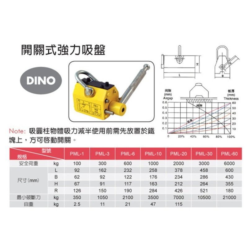DINO 100KG 開關式吸盤 開關式磁盤 強力吸盤 凸輪式磁鐵 磁性吸盤 永磁吸盤 開關式磁鐵 電磁式吸鐵 可切式