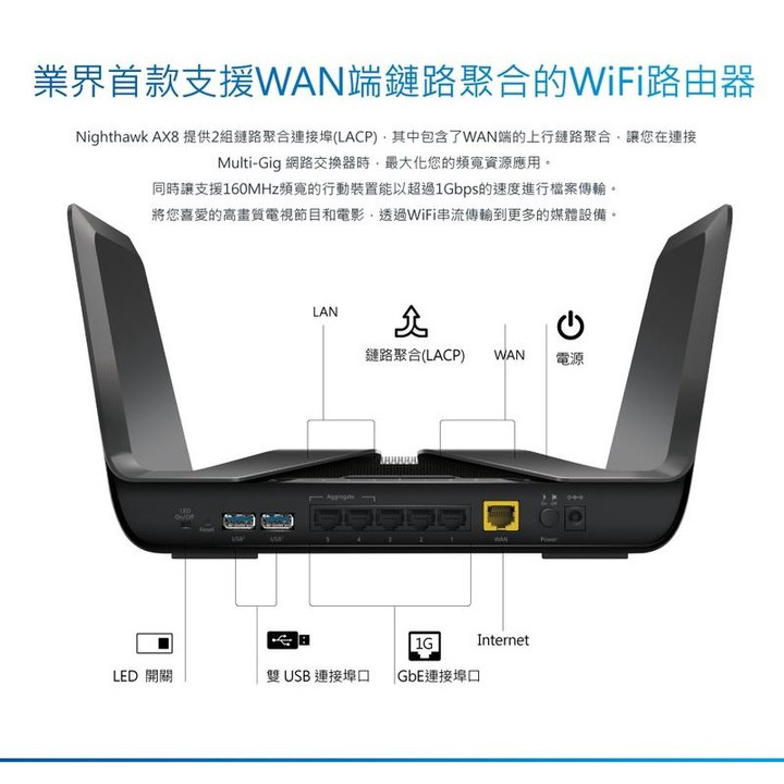 全新 Netgear RAX80 夜鷹 AX6000 WiFi 6 智能無線寬頻分享器