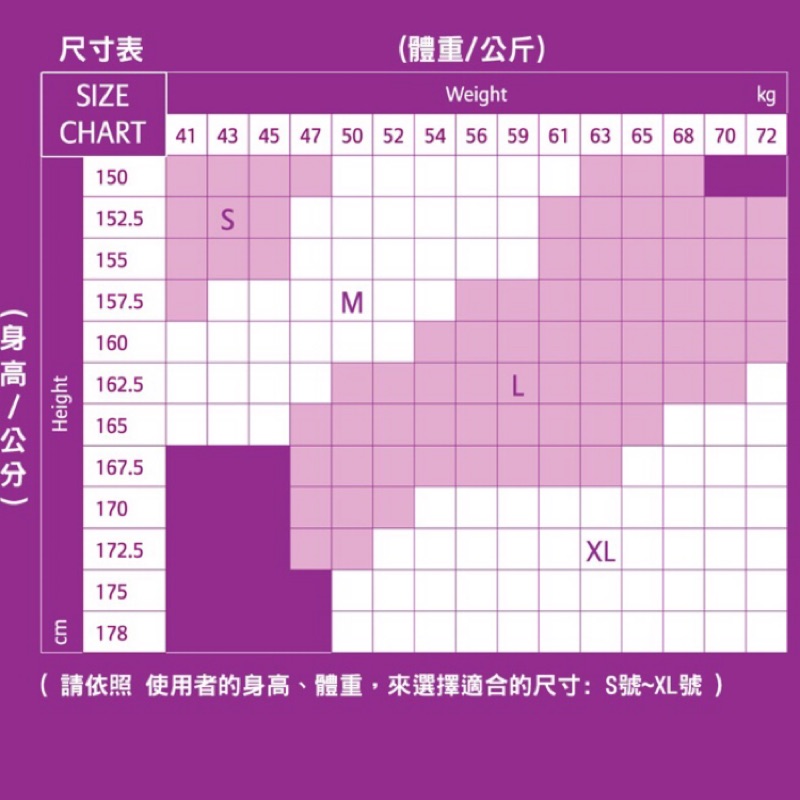 Medfirst醫療彈性襪