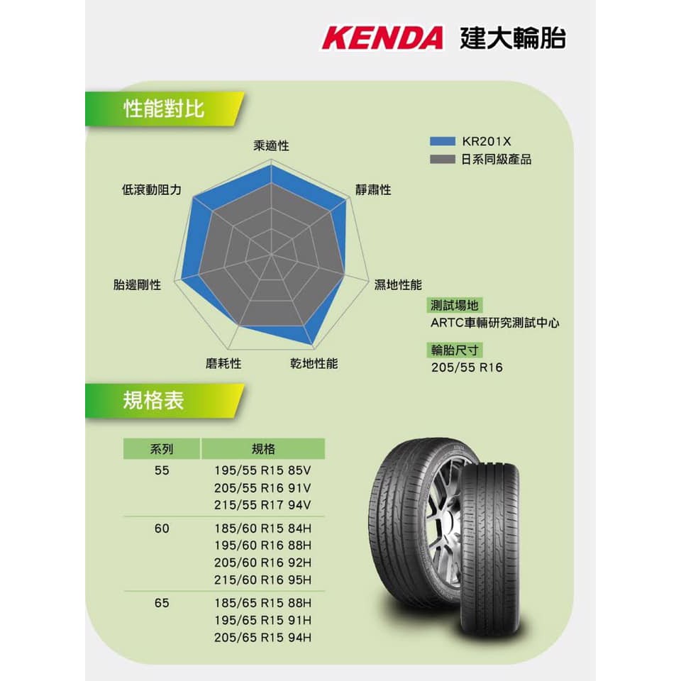 優質輪胎 建大kr1x全新胎 215 55 17 台製 Ps4 Cec5 Hp5 Ve303 Er33 三重區 蝦皮購物