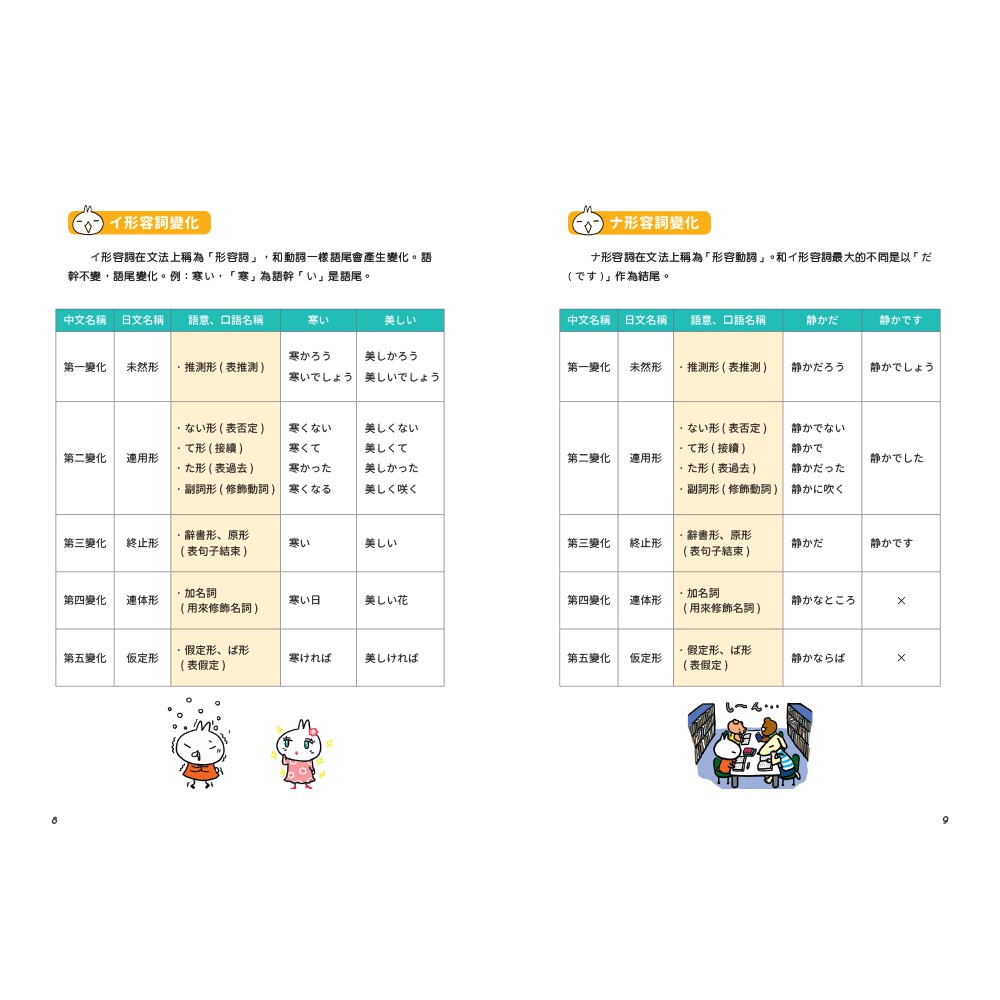 日本人的哈啦妙招 日文句型輕鬆學 清晰大字版 活用日本人每天必說句型168 啃書 蝦皮購物