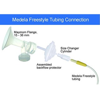 (ㄋㄟㄋㄟ寶寶)適用美樂 自由機Freestyle. 漢堡機Swing Maxi配件組合(七件組)