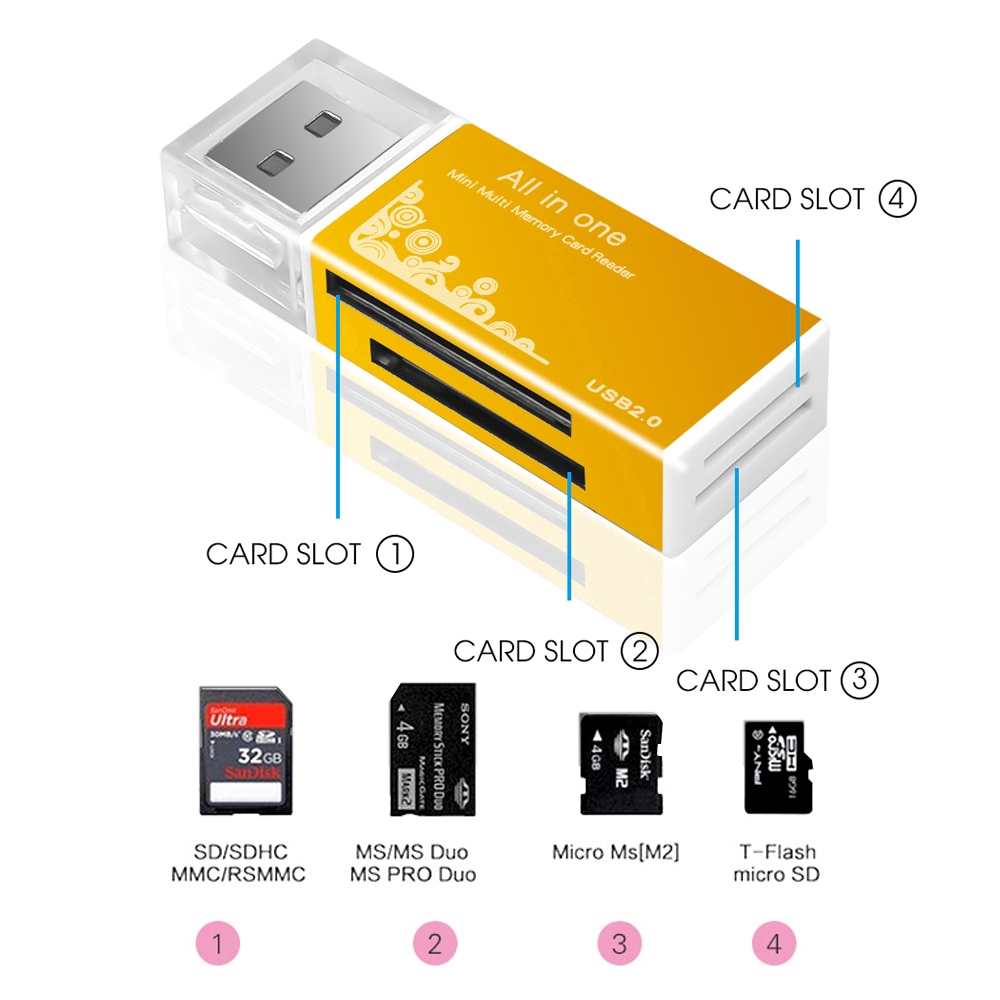 4 合1 存儲卡讀取器Usb 2.0 支持Tf Micro Sd Ms M2 Mmc Xd 卡| 蝦皮購物