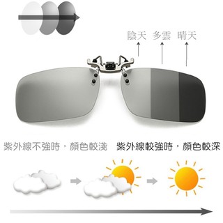 CNS檢驗合格 鋁鎂合金 偏光 變色 太陽眼鏡夾片 變色偏光鏡片 太陽眼鏡夾鏡 眼鏡夾片 夾式太陽眼鏡 夜視鏡 墨鏡夾片