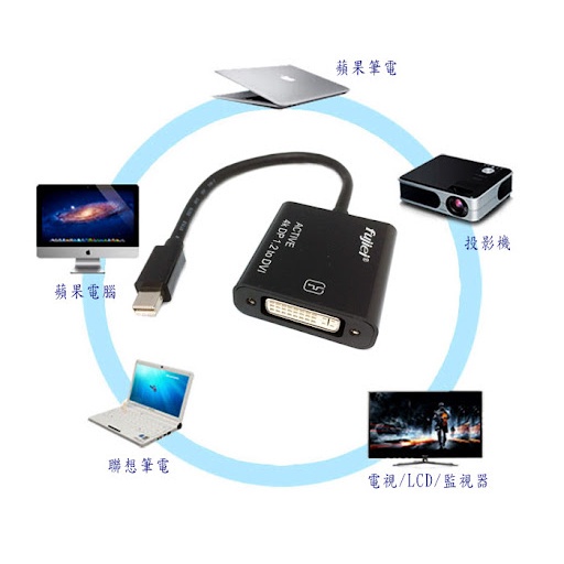 《數位客》mini DP 轉DVI 轉換器 轉接線 多屏轉連接線頭 小DP MINI Displayport