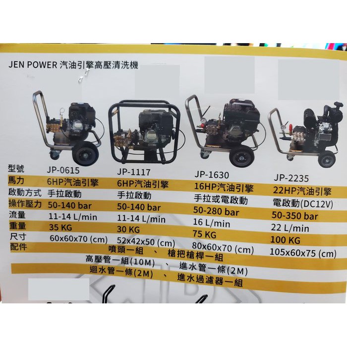 【優質五金】JEN POWER 7HP 引擎式 日本岩田 任師傅 高壓清洗機 JP-0716 JP0716