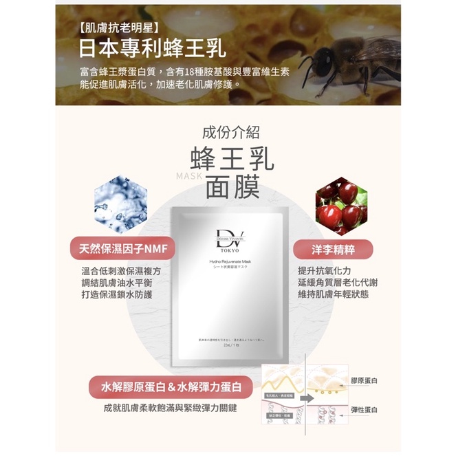 DV TOKYO 笛絲薇夢 蜂王乳潤效修護面膜 日本專利極致奢華蜂王乳 降價