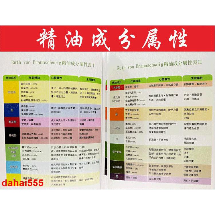 熱賣款特價精油圖鑑溫佑君芳療師專用美國國際naha芳療師招生 蝦皮購物