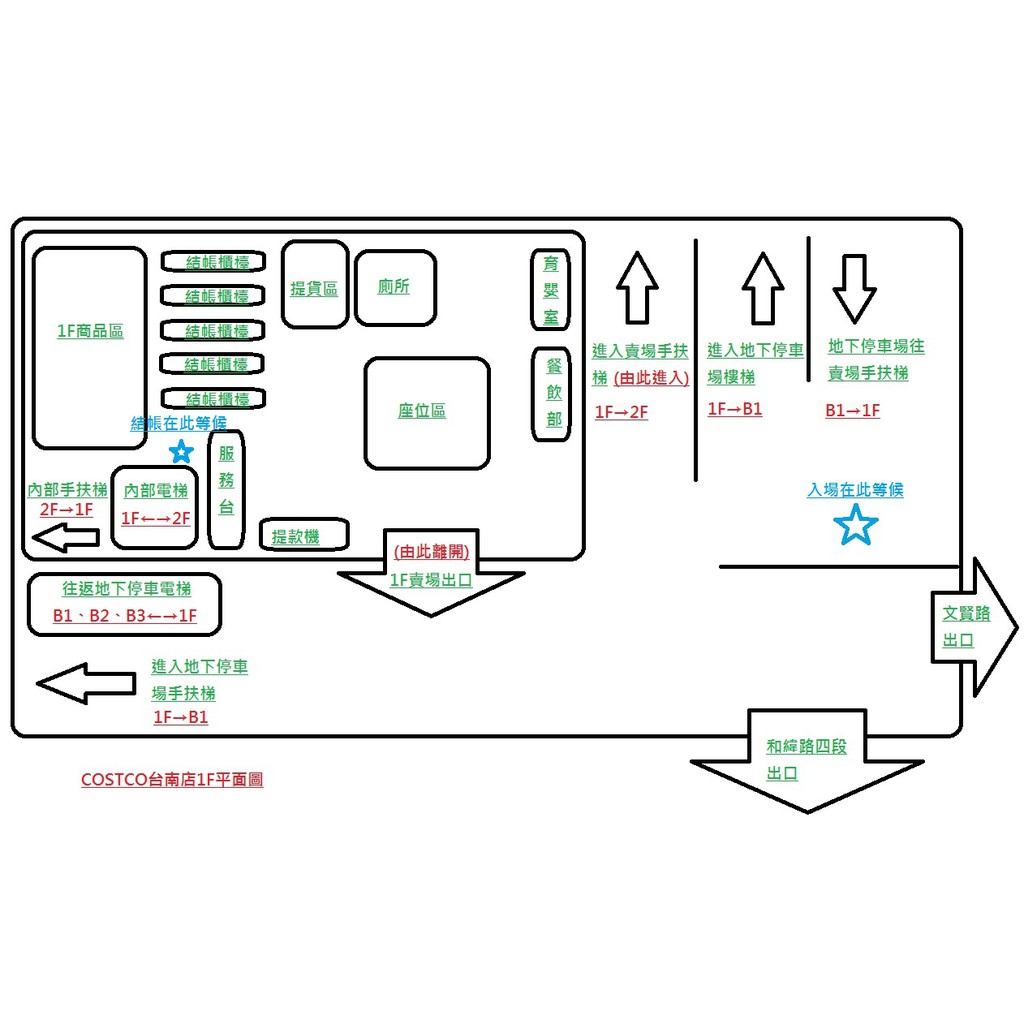 帶人入場 限時1小時 Costco台南店本週預約下週進場最多6人 蝦皮購物