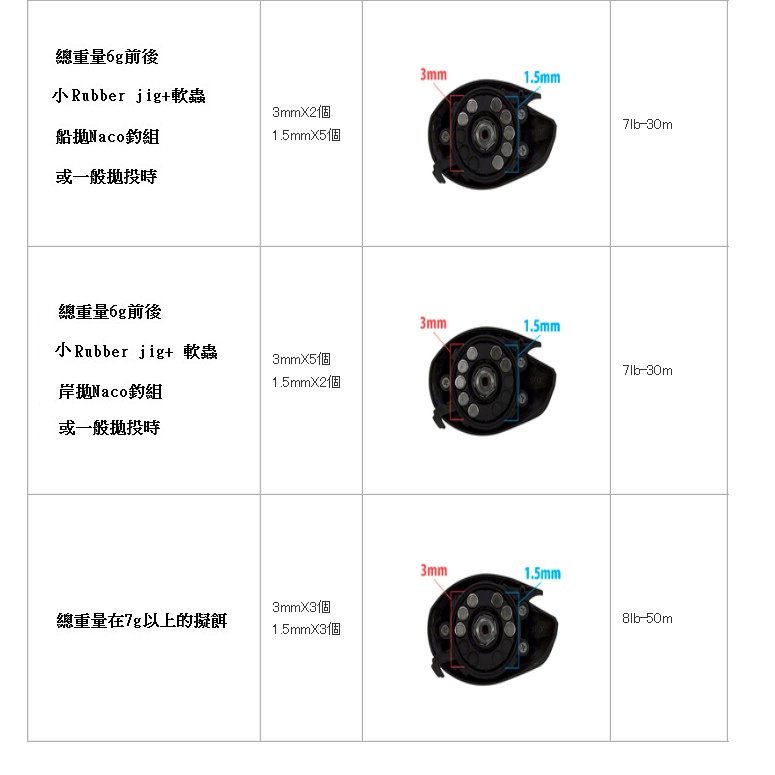 Abu Garcia Revo LTX-BF8 | 蝦皮購物 Abu Garcia Revo LTX-BF8 | 蝦皮購物