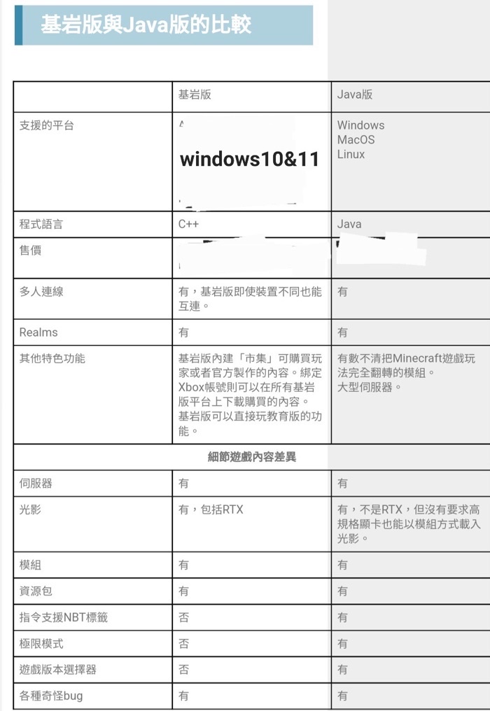 正版序號 正版pc Java版win10 11 Xbox 我的世界minecraft 麥塊基岩版當個創世神 蝦皮購物