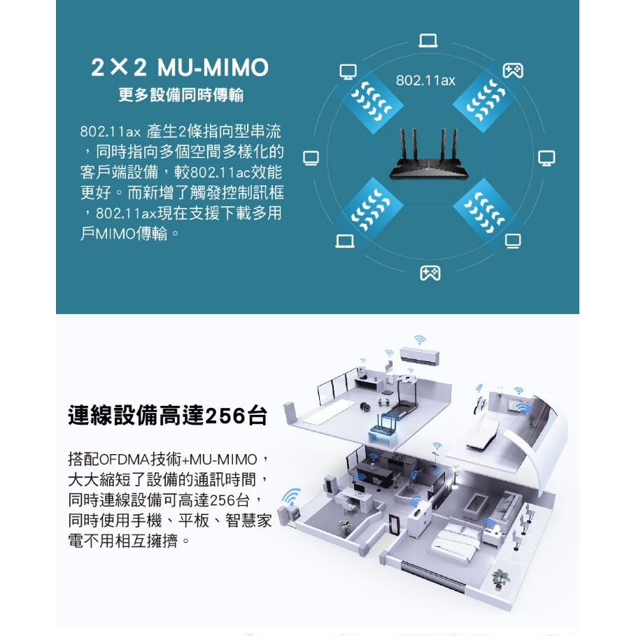 附發票保固第六代wifi Tp Link Archer Ax20 Ax50 Ax73 Giga 無線wifi分享器 蝦皮購物