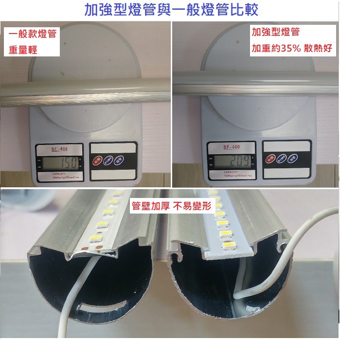 光屋無藍光 4尺 T8 全鋁材燈體 LED 燈管 20W 22W 24W 36W 40W 非玻纖管 玻璃管