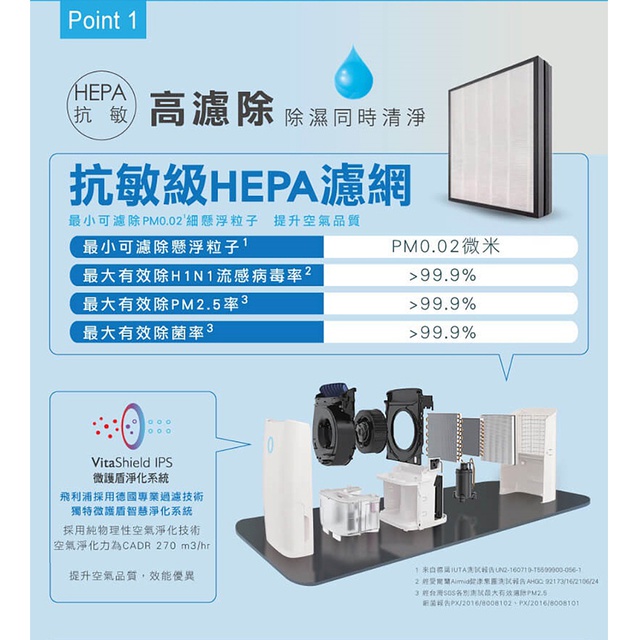 Philips 飛利浦pm0 02抗敏清淨除濕機de57 蝦皮購物