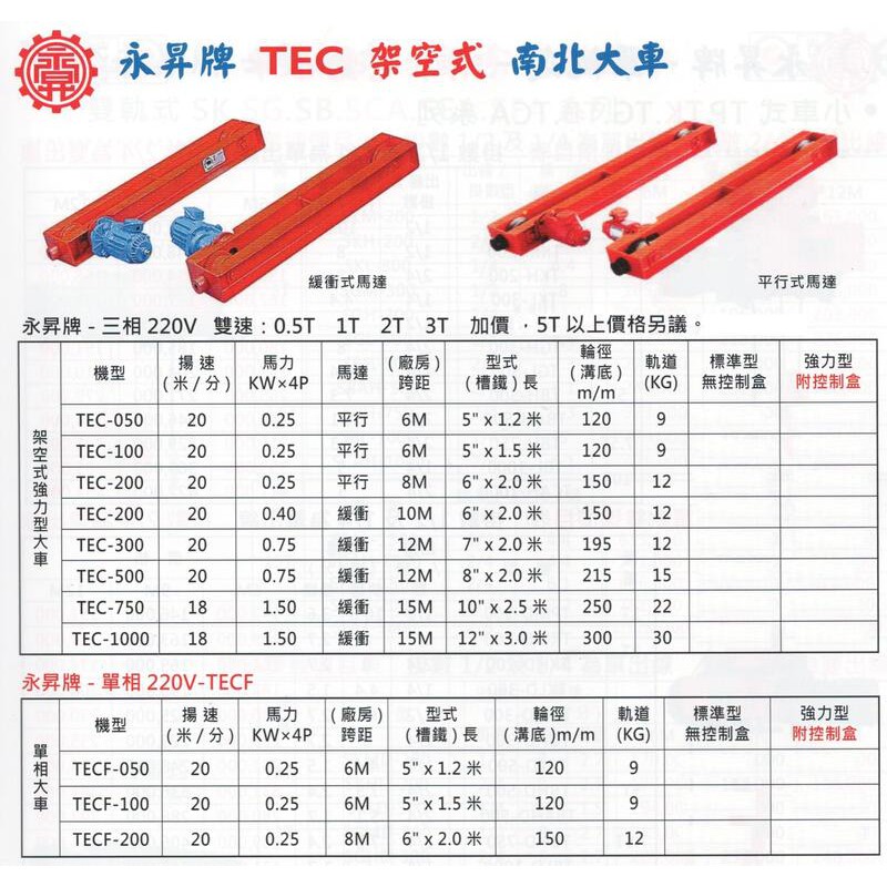 永昇牌 TEC 三相220V 架空式 南北大車 機型：TEC-050 揚速：20米/分 馬達 大車 天車