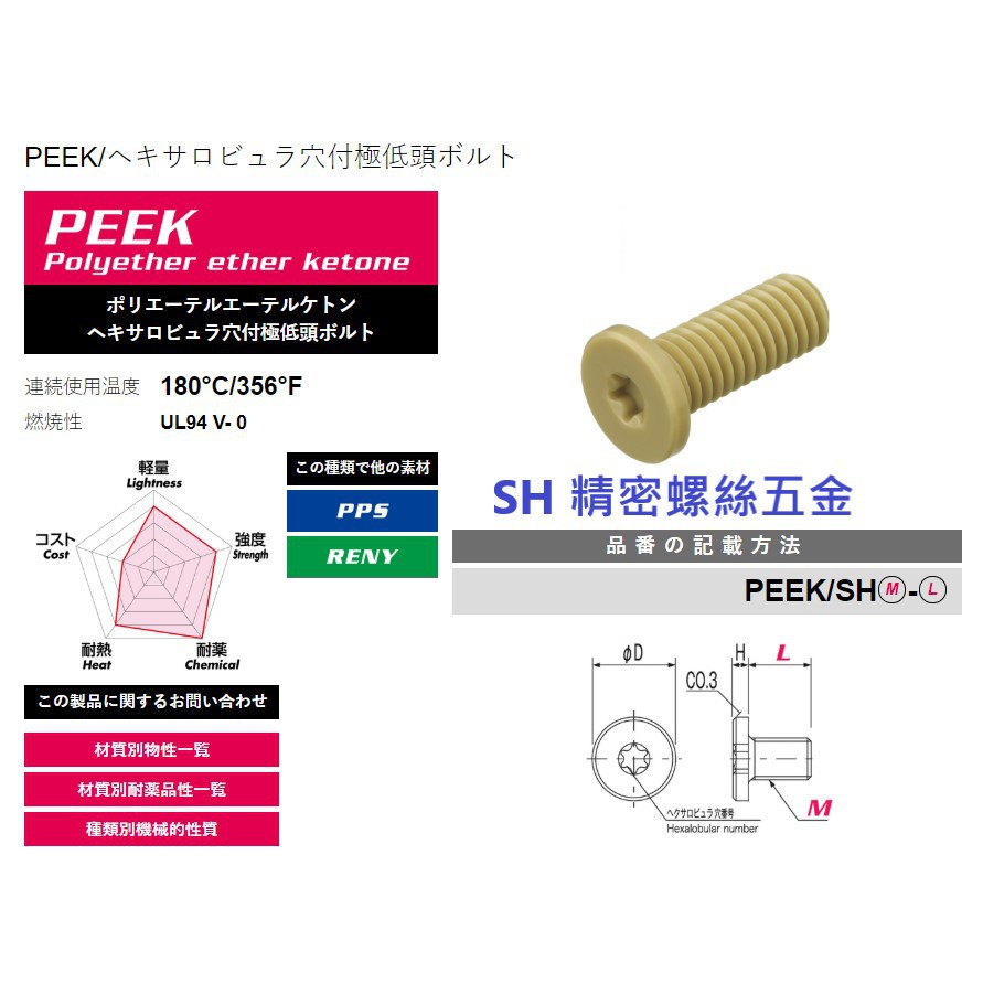 【 S.H 精密塑膠螺絲 】PEEK極低 薄頭 星型 內梅花螺絲ヘキサロビュラ穴付極低頭ボルト 日本製 詢價報價