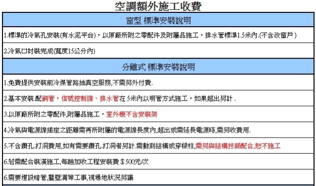 優惠價 良峰冷氣6 8坪左吹式冷暖型窗型冷氣 Gtw 562lha 藍波防鏽 蝦皮購物