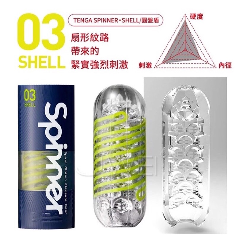 日本TENGA飛機杯🔞🔞金淫島 🔞🔞．SPINNER 圓盤盾迴轉旋吸飛機杯-SHELL 03