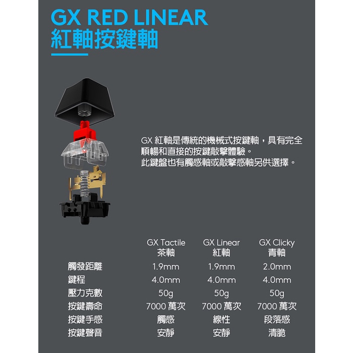 Logitech G 羅技 G512 電競鍵盤 青軸/線性軸(紅軸)/觸感軸(茶軸)