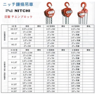 NITCHI 日智HE 手拉吊車 型號：HE-1T / HE-1.6T 日本原裝 手搖絞盤 手搖吊車 電動吊車 起重搬運