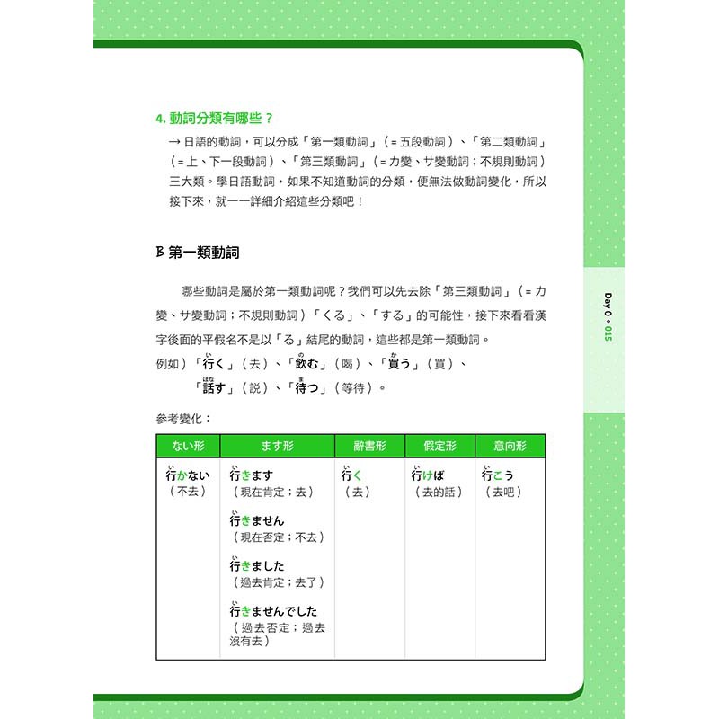 信不信由你一週學好日語動詞 Qr Code 版 隨書附作者親錄標準日語朗讀音檔qr Code 啃書 蝦皮購物