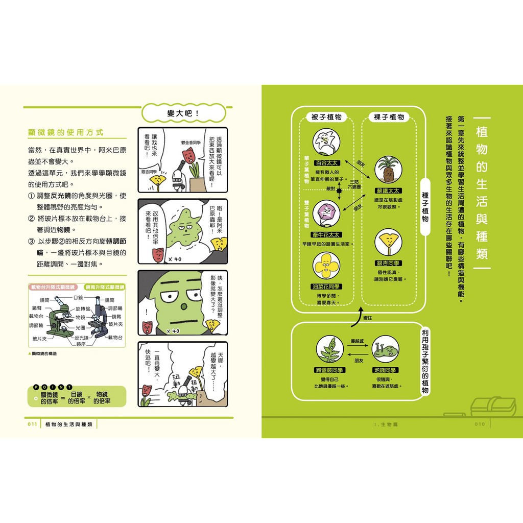 書適 最有梗的理科教室 燒杯君與他的理科小夥伴 公尺君與他的單位小夥伴 週期表君與他的元素小夥伴