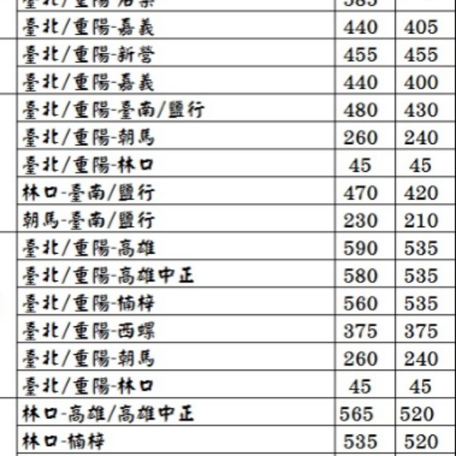 Cp值超高之回數票 台北高雄一張540國光客運國光車票 蝦皮購物