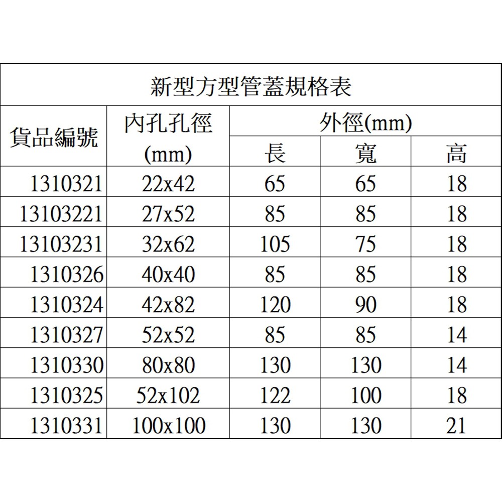 新築 台灣現貨含稅新型方型管蓋系列扶手欄杆配件不鏽鋼五金欄杆管蓋白管蓋不鏽鋼裝飾蓋方孔蓋方管飾蓋方飾蓋方