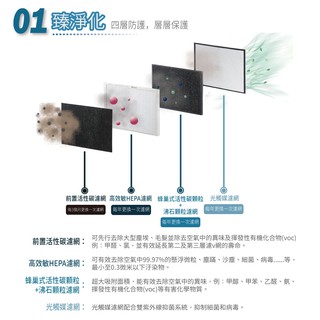 風城家電~附發票~原廠盒裝~Opure 臻淨 A3.A4高效能抗敏HEPA光觸媒空氣清淨機A3.A4 四層濾網組