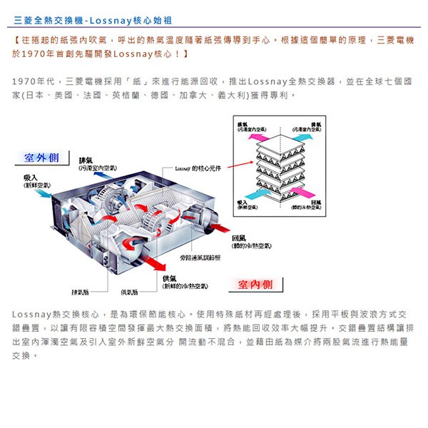 免運 三菱電機循環換氣設備 Lgh 25rs5 E 全熱交換器 簡易型2v 適合30 50坪 Hy生活館 蝦皮購物