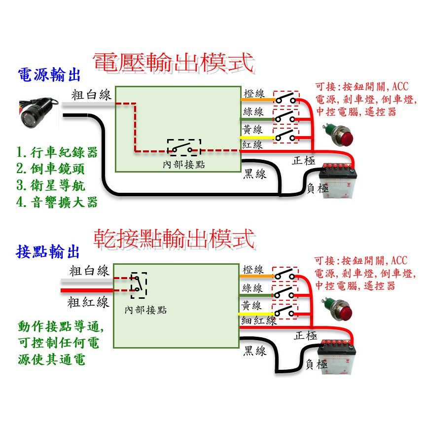 補差額用價差多少下標多少