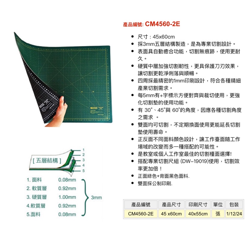拼布材料專區～雙色專業切割墊-(綠色+黑色)